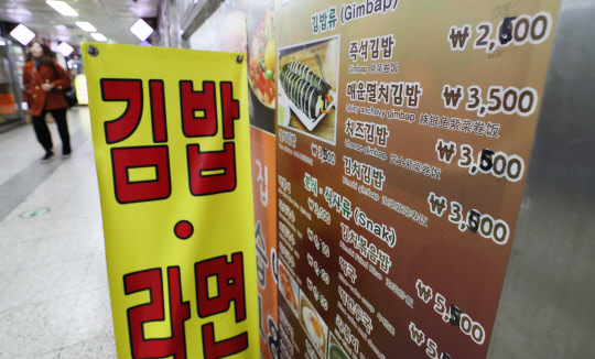 치솟는 외식물가… 김밥·라면값도 껑충  외식물가가 5년 연속으로 전체 물가 상승률을 앞질렀다. 이중 김밥, 소주, 라면, 짬뽕 등 서민이 주로 즐기는 외식 메뉴 가격이 많이 올라 피부로 느끼는 상승은 더 컸다. 4일 오전 서울시내 한 분식점에 걸린 메뉴판에 오른 가격으로 고쳐져있다. 2018.1.4